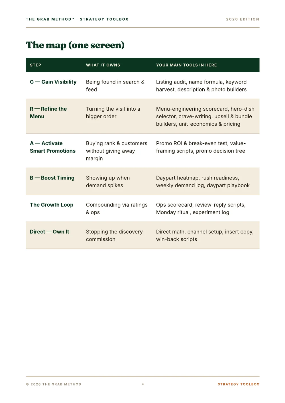 The Strategy Toolbox — preview, page 4